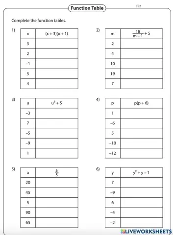 Algebraic Expressions - Function Table