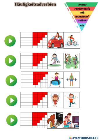 Häufigkeitsadverbien