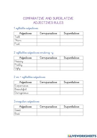 Comparative and superlative rules
