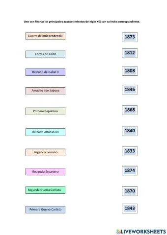 Fechas acontecimientos Siglo XIX en España