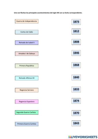 Fechas acontecimientos Siglo XIX en España