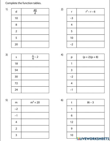 Algebraic Expression Function Table