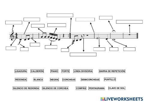 Elementos de la partitura