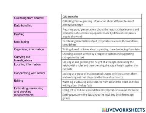 Learning skills CLIL