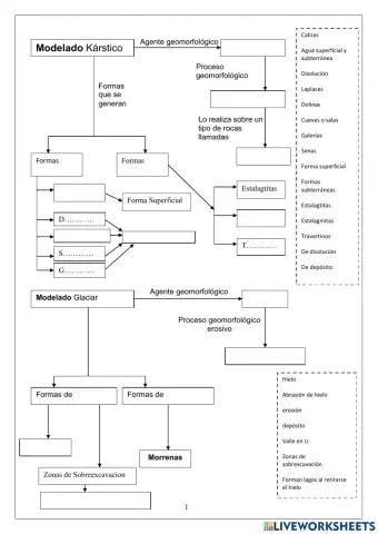 Modelado Kárstico y Glaciar