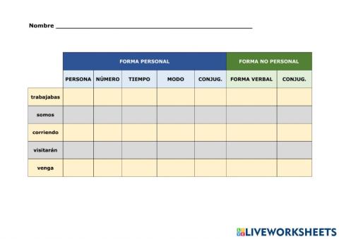 Ficha - examen formas verbales 5º
