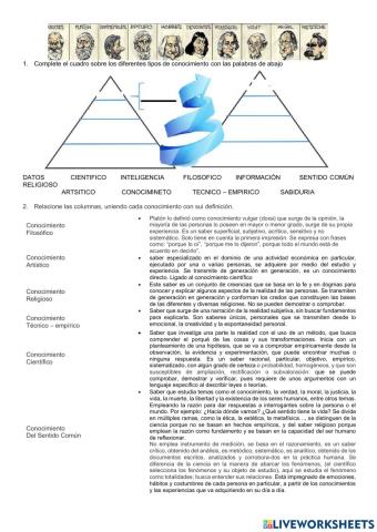 Tipos de CONOCIMIENTO