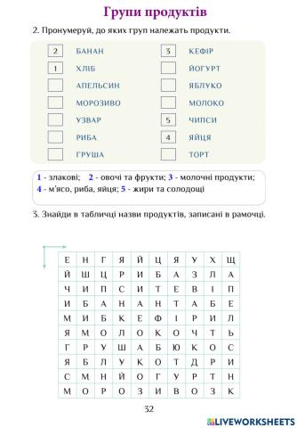 ЯДС РЗ с.32 Групи продуктів