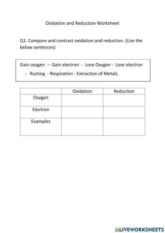 Oxidation and reduction