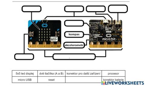 Micro:bit