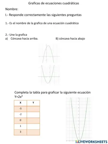 Graficas de una ecuacion cuadratica