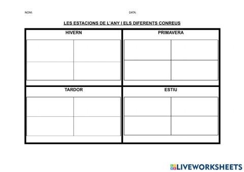 Les estacions i els cultius