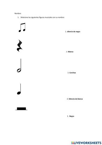 Las figuras musicales