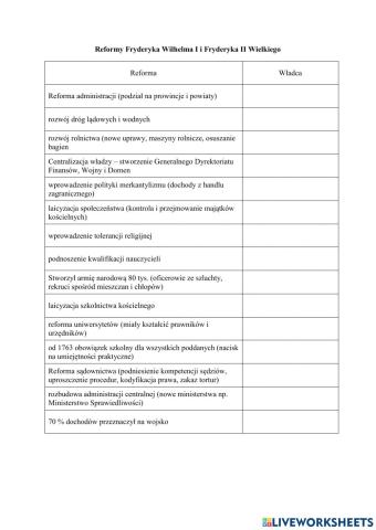 Reformy Fryderyka Wilhelma I i Fryderyka II Wielkiego