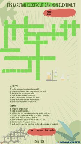Tts larutan elektrolit dan nonelektrolit