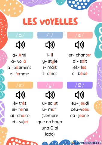 Les voyelles et les nasales