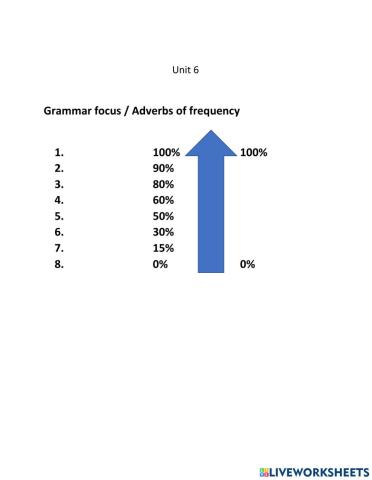 Adverbs of frequency
