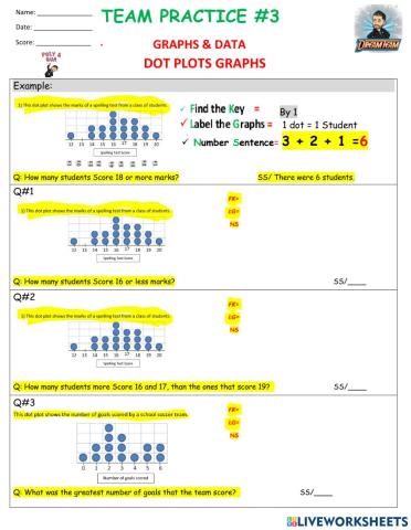 Team practice -3 graphs & data