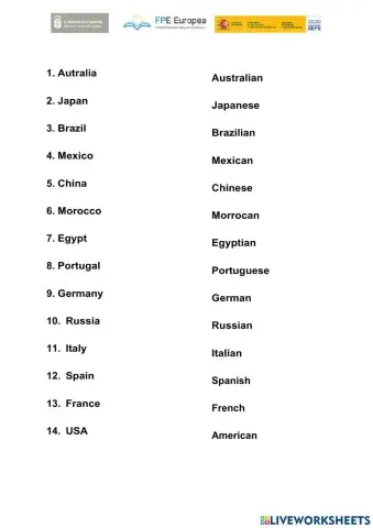 Las nacionalidades en ingles
