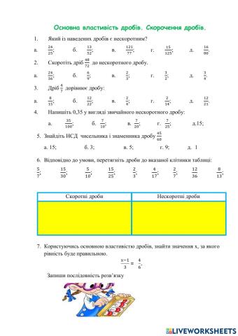 Основна властивість дробів