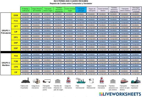 Costos exportaciones