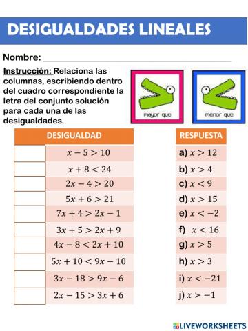Desigualdades Lineales
