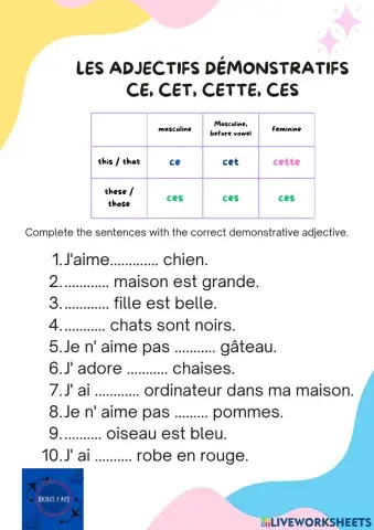 Les adjectifs démonstratifs ce, cet, cette, ces