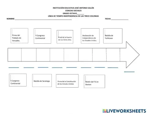 Independencia trece colonias