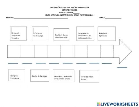 Independencia trece colonias