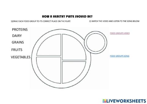 How a healthy plate should be?