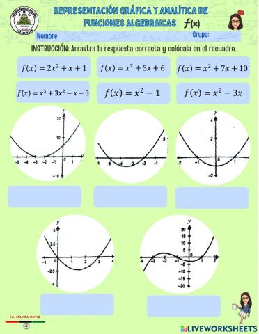 Forma analítica de la función a partir de los ceros