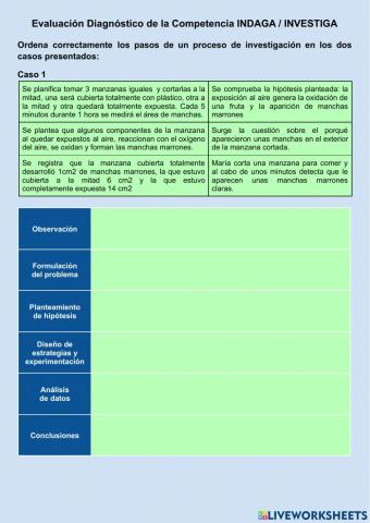 Método Científico y Variables