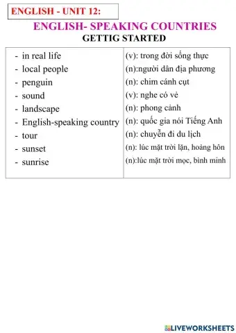 English 7- unit 12: getting started