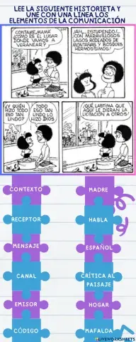Elementos de la comunicación