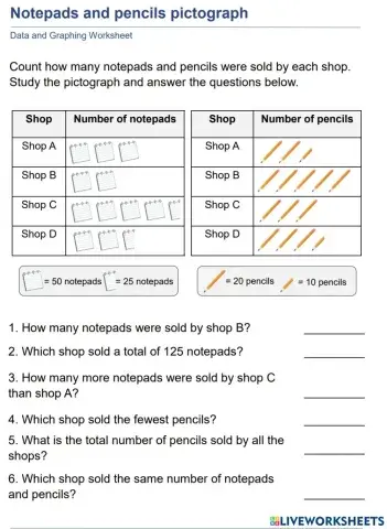 Comparing Pictographs