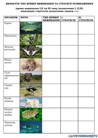 Криві виживання, стратегії розмноження