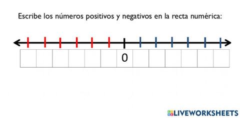 Números positivos y negativos en la recta numérica