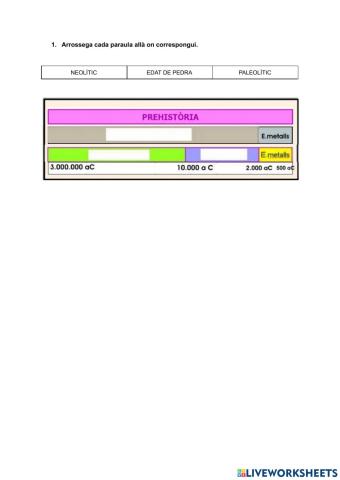 Prehistòria: Etapes