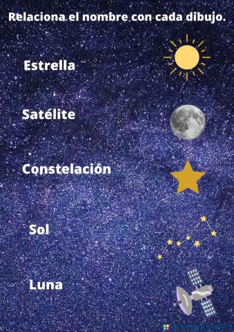 Componentes sistema solar