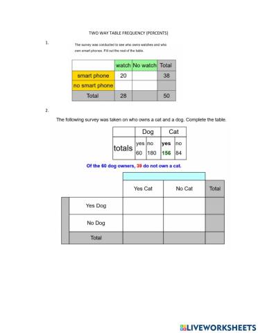 Two way tables percents