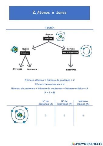 Átomos e iones con teoría