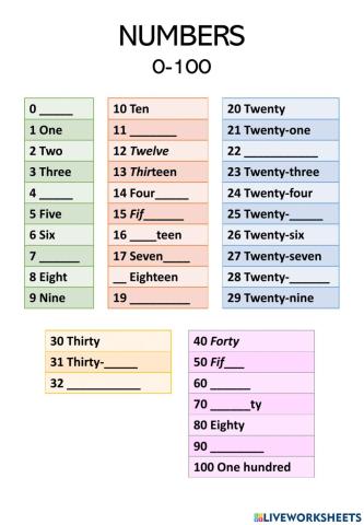 Numbers 0-100