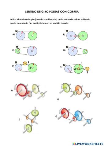 Sentido de giro ruedas