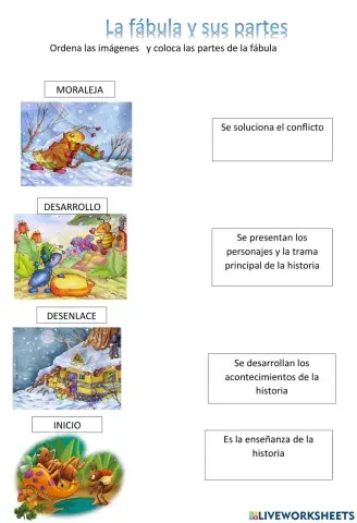 La fábula y sus partes