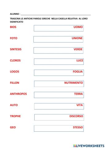 La fotosintesi clorofilliana e le antiche parole greche