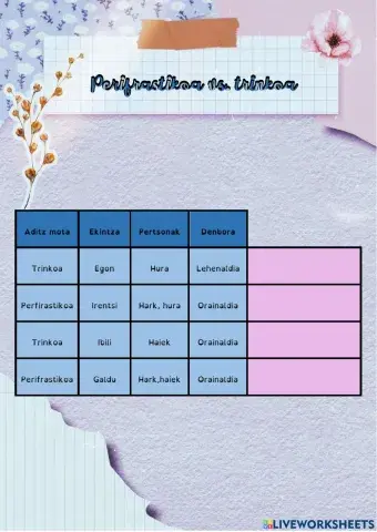 Aditz perifrastikoa vs. trinkoa