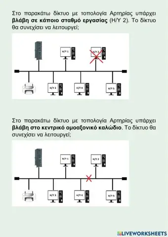 Τοπολογία Αρτηρίας