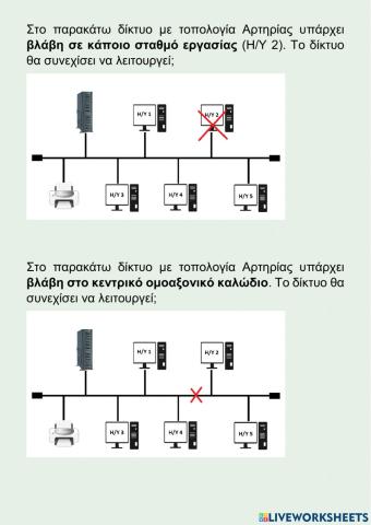 Τοπολογία Αρτηρίας