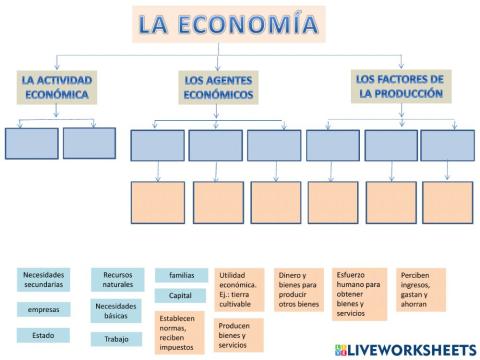 La economía