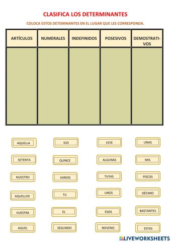 Clasificación de determinantes